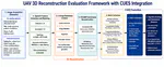 Towards Efficient 3D Reconstruction from UAV Imagery: Evaluation of Feature Detection, Description and Matching Combinations